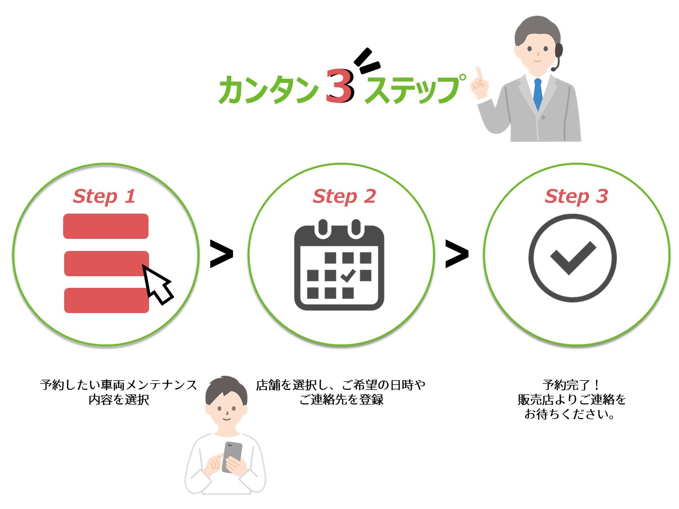 奈良日産自動車株式会社 22 8 Web入庫予約